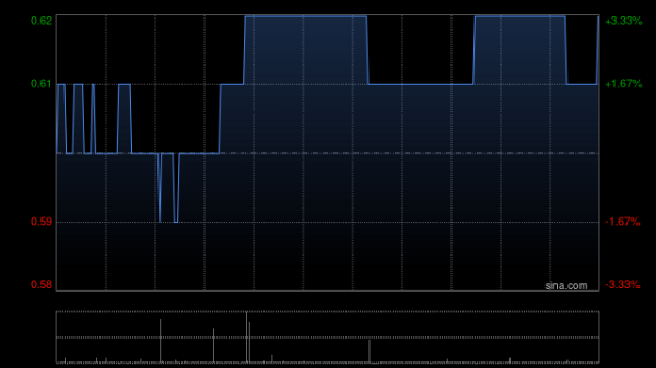 九游体育app官网收入较昨年同时增长11.42%-九游会体育 ag九游会登录j9入口 j9九游会登录入口首页